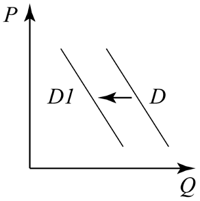 На рисунке отражена ситуация на рынке стационарных компьютеров линия спроса d переместилась