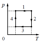 На рисунке показан циклический процесс изменения состояния постоянной массы одноатомного идеального газа.